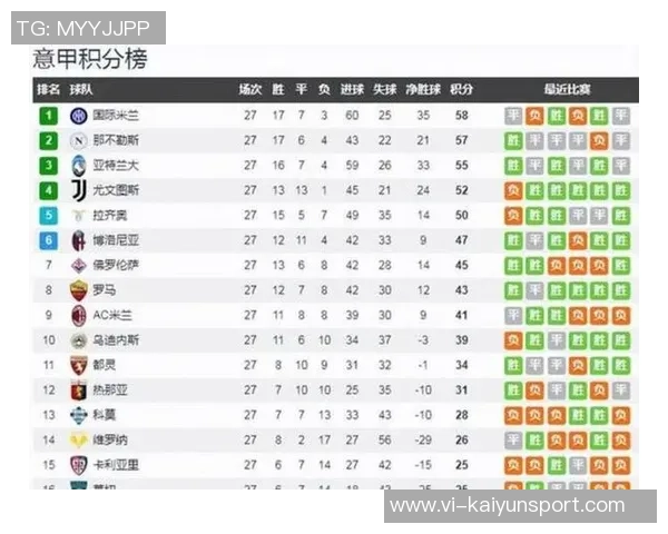 意甲各队国家队征召人数统计亚特兰大领衔国米米兰紧随其后