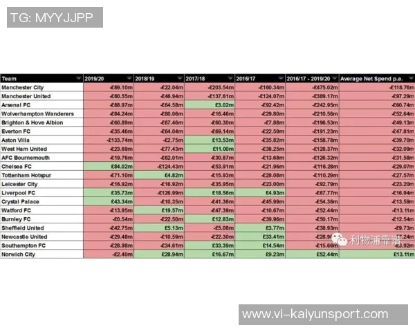 英超教练下课赔率更新斯洛特升至次席阿莫林并列第六位 英超教练下课赔率更新斯洛特升至次席阿莫林并列第六位